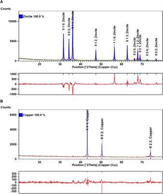 Alternative mitigating solutions based on inorganic nanoparticles for the preservation of cultural heritage